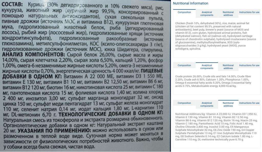 Состав сухого корма: справа - на сайте производителя, слева- с упаковки в России.