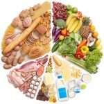 Правильное питание: рацион, особенности и рекомендации