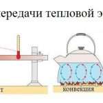 Теплопроводность кирпича: коэффициенты для разных видов материала