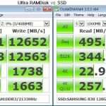 RAM Disk: виртуальный раздел в оперативной памяти