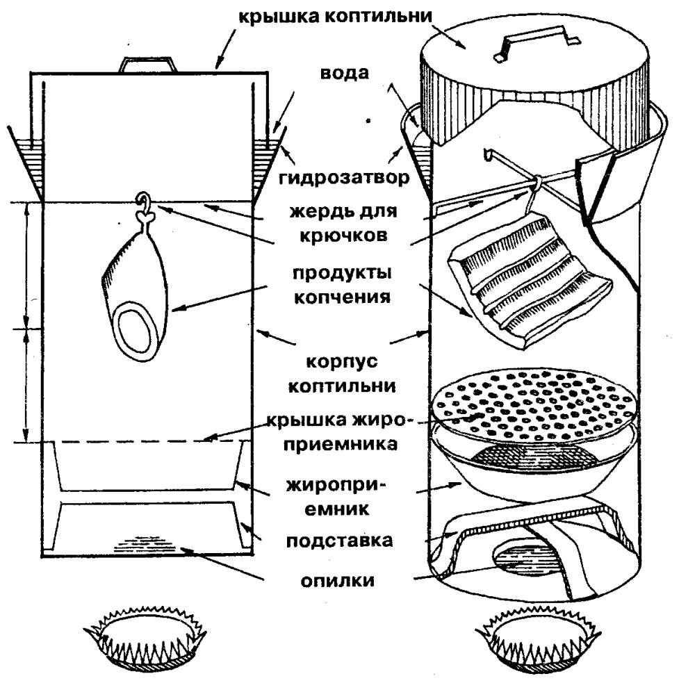 Схема для изготовления коптильни