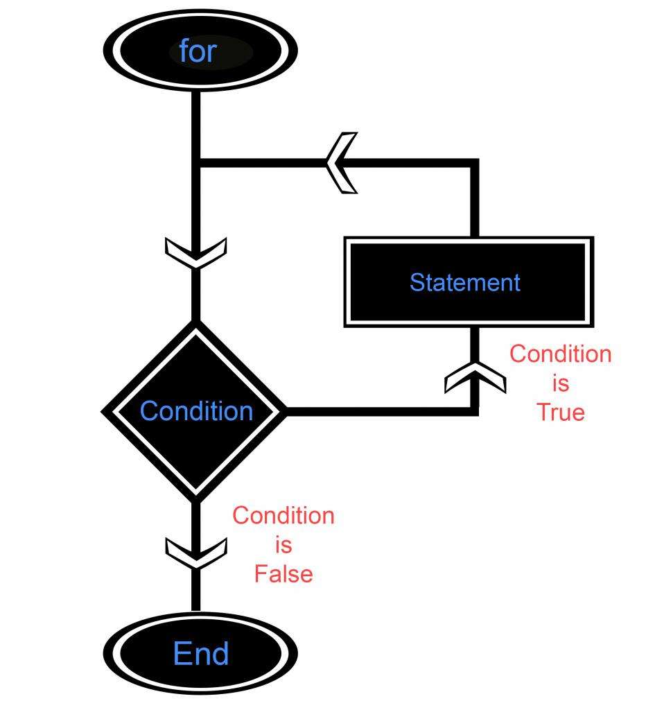 Схема цикла