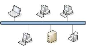 Компьютерные сети: основные характеристики, классификация и принципы организации