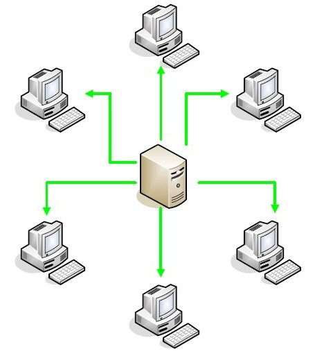 Клиент серверная архитектура 
