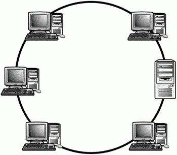построение компьютерных сетей